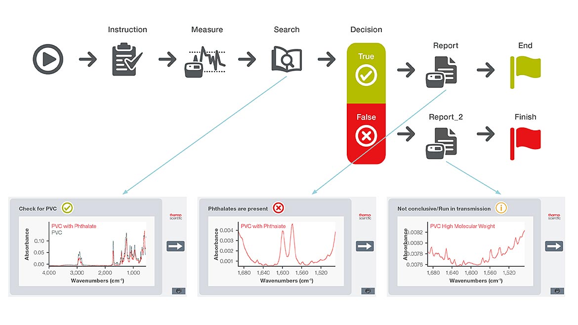 Figure 3: FSI Industrial Workflow Image 1973350 2048x1152