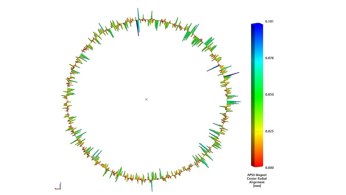 Storage ring radial alignment result.