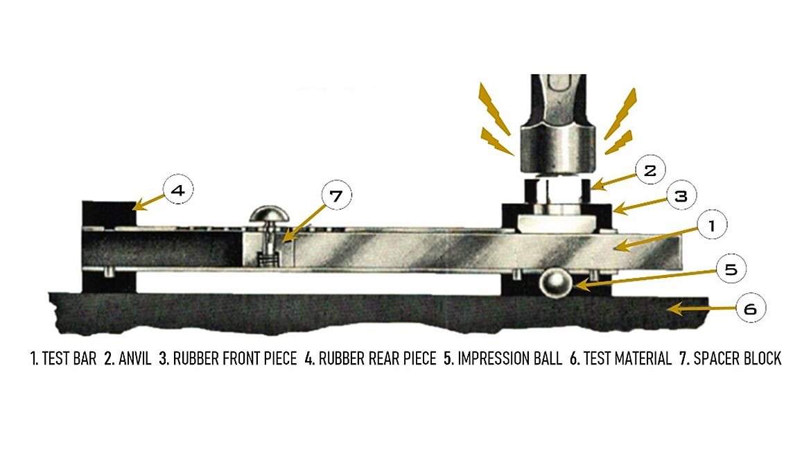 Typical A833 comparative hardness testing machine.
