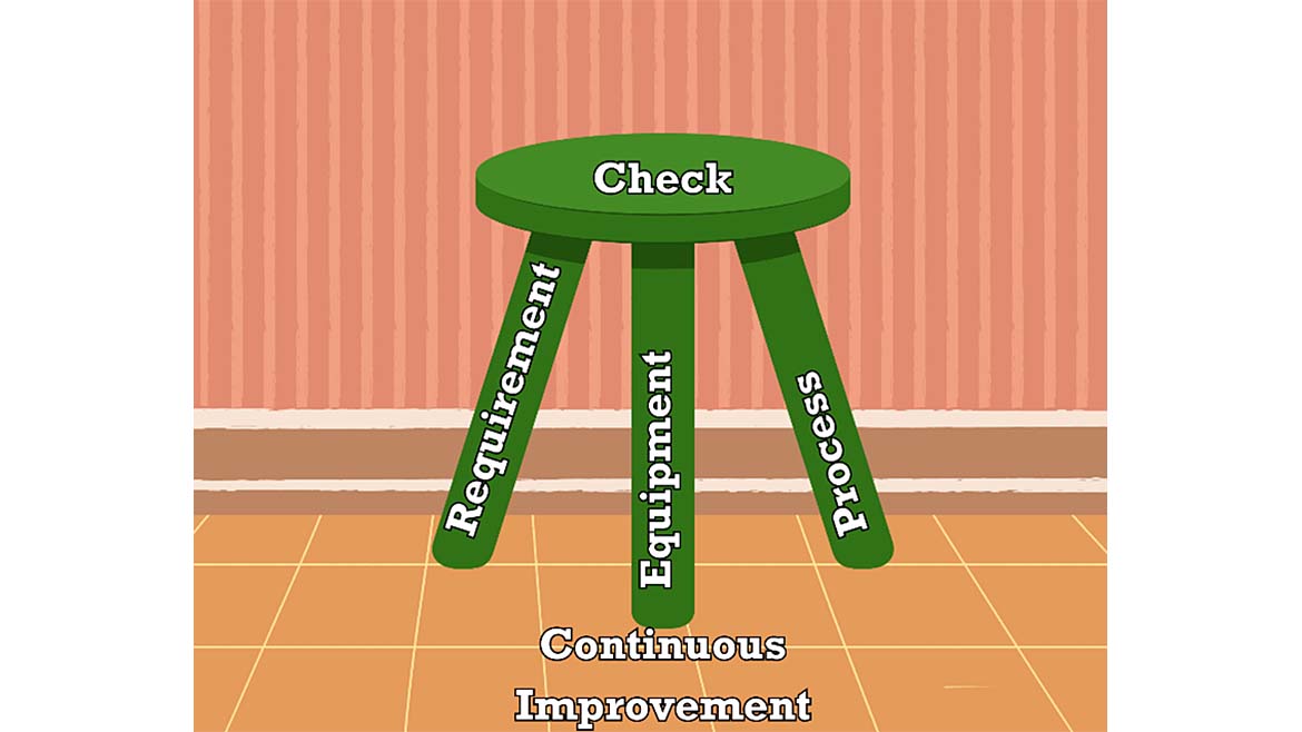 Figure 2: Five Rules to Reduce Measurement Risk.