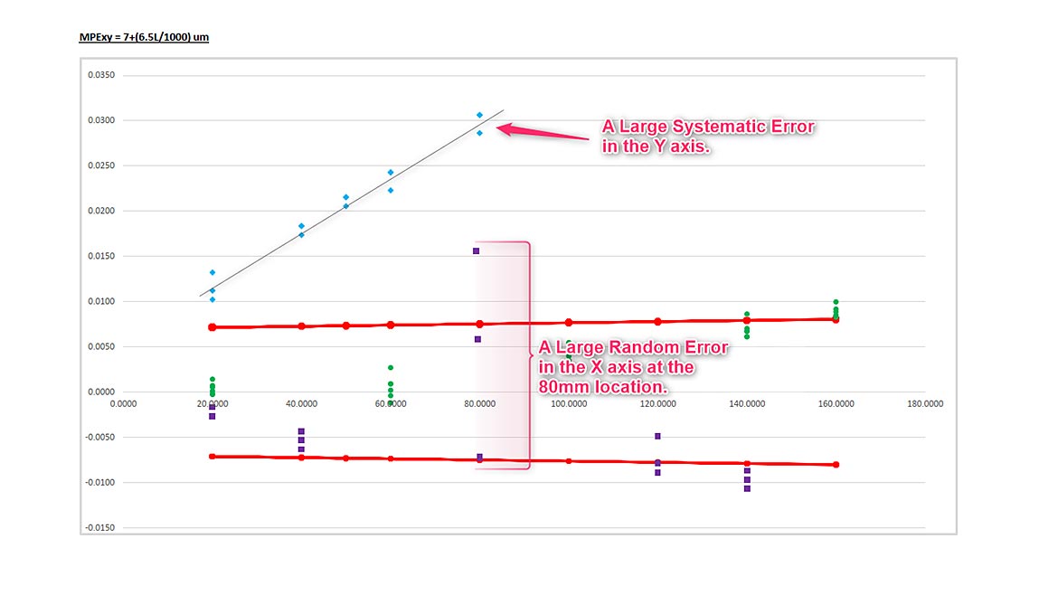 Plot points of random and systematic errors.